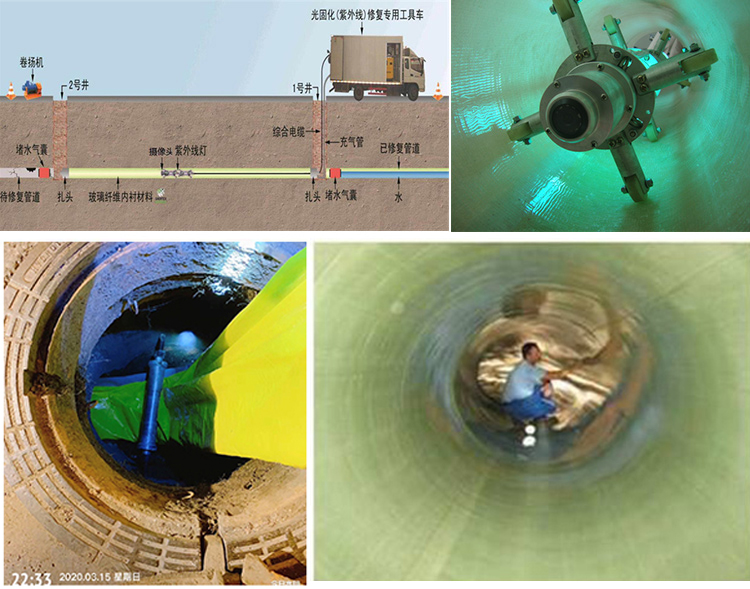 怀集UV-CIPP内衬修复