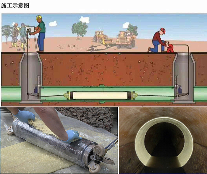 怀集管道局部点状修复